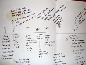 timeline
