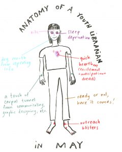 Anatomy of a Children's Librarian comic