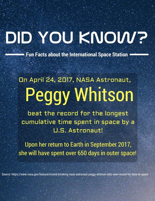 Social Media Fun Facts about the ISS