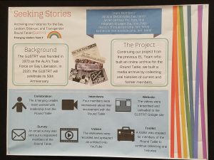 Seeking Stories: Archiving oral histories for the Gay, Lesbian, Bisexual, and Transgender Round Table