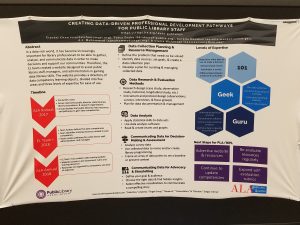 Creating Data-Driven Professional Development Pathways for Public Library Staff